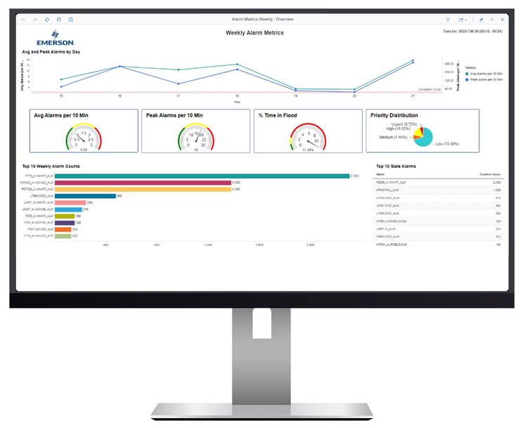 Emerson perfecciona el software AgileOps para mejorar la gestión de operaciones